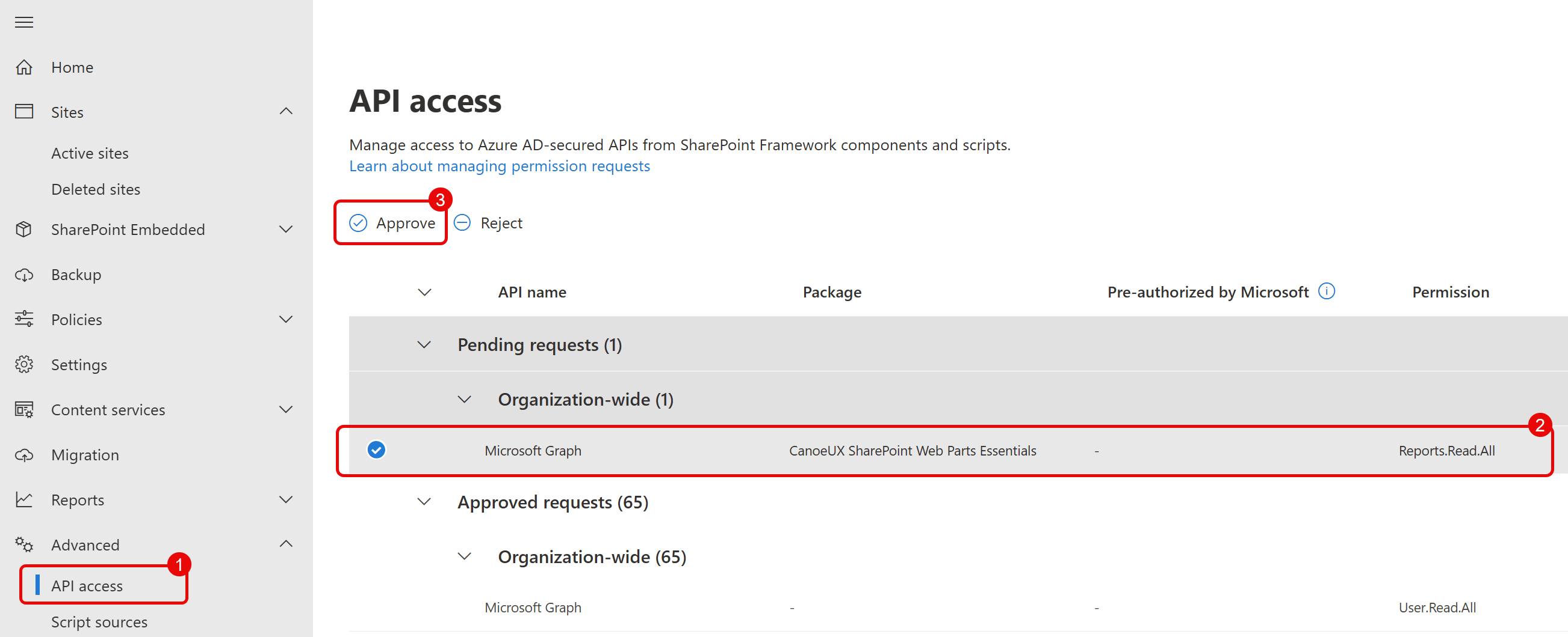 The API access page of the SharePoint admin center. Numbered callouts mark API access under Advanced in the navigation (1), a pending Microsoft Graph request for Reports.Read.All from the CanoeUX SharePoint Web Parts Essentials package (2) and the Approve button (3).