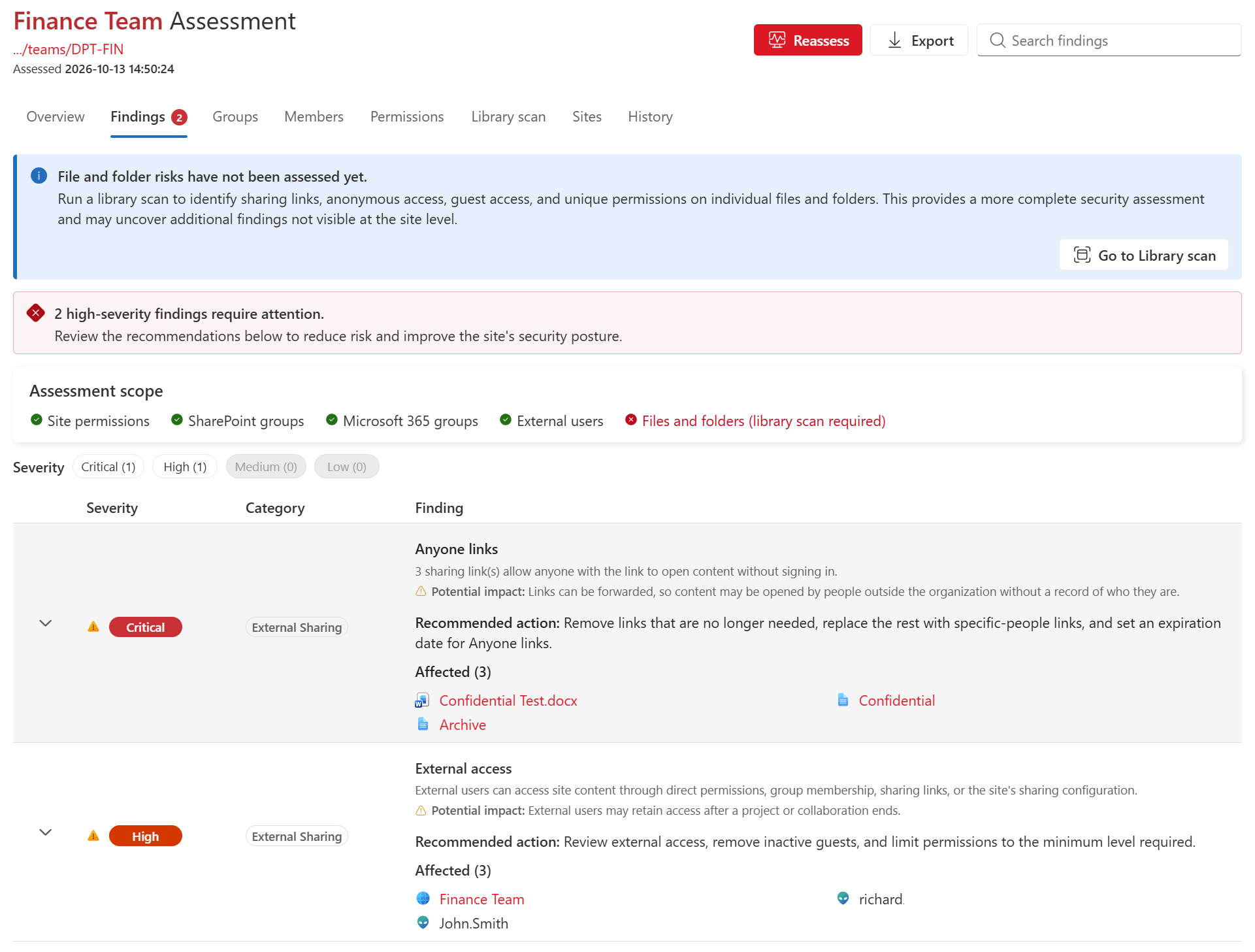The Findings tab with two findings expanded: a critical Anyone links finding and a high External access finding, each with its potential impact, recommended action and affected items. A message above suggests a library scan to assess files and folders.