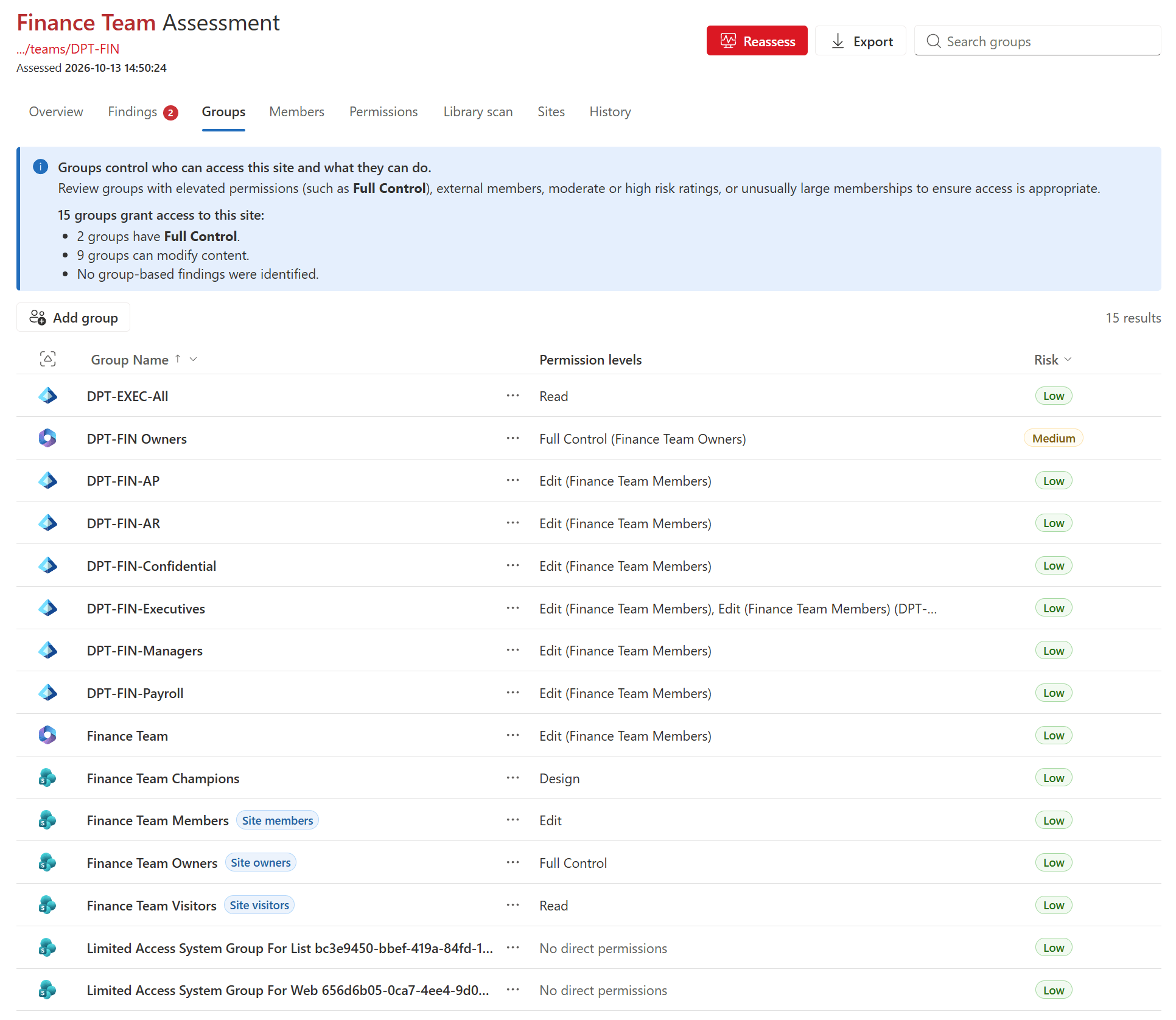 The Groups tab summarizing the 15 groups with access to the site, two with Full Control, above an Add group button and a list of each group's type, name, permission levels and risk rating.