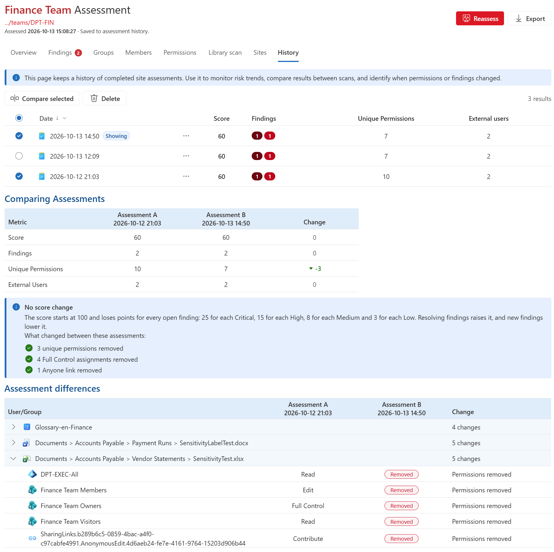 The History tab listing three saved assessments with their score, findings, unique permissions and external users. Two of them are compared: the score is unchanged at 60, and the differences show 3 unique permissions, 4 Full Control assignments and 1 Anyone link removed.