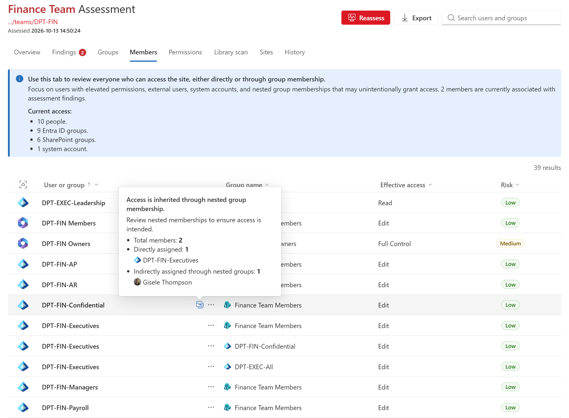 The Members tab listing users and groups with their group, effective access and risk rating. A pop-up explains that a group's access is inherited through nested group membership: one member assigned directly and one through a nested group.